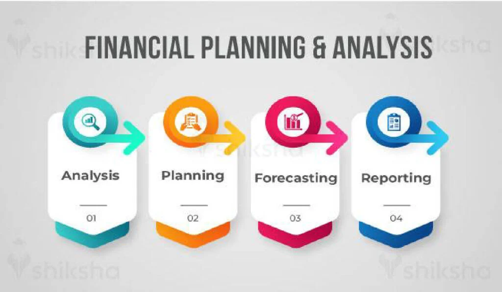 Course in Financial Analysis, Modelling, Forecasting & Budgeting Planning